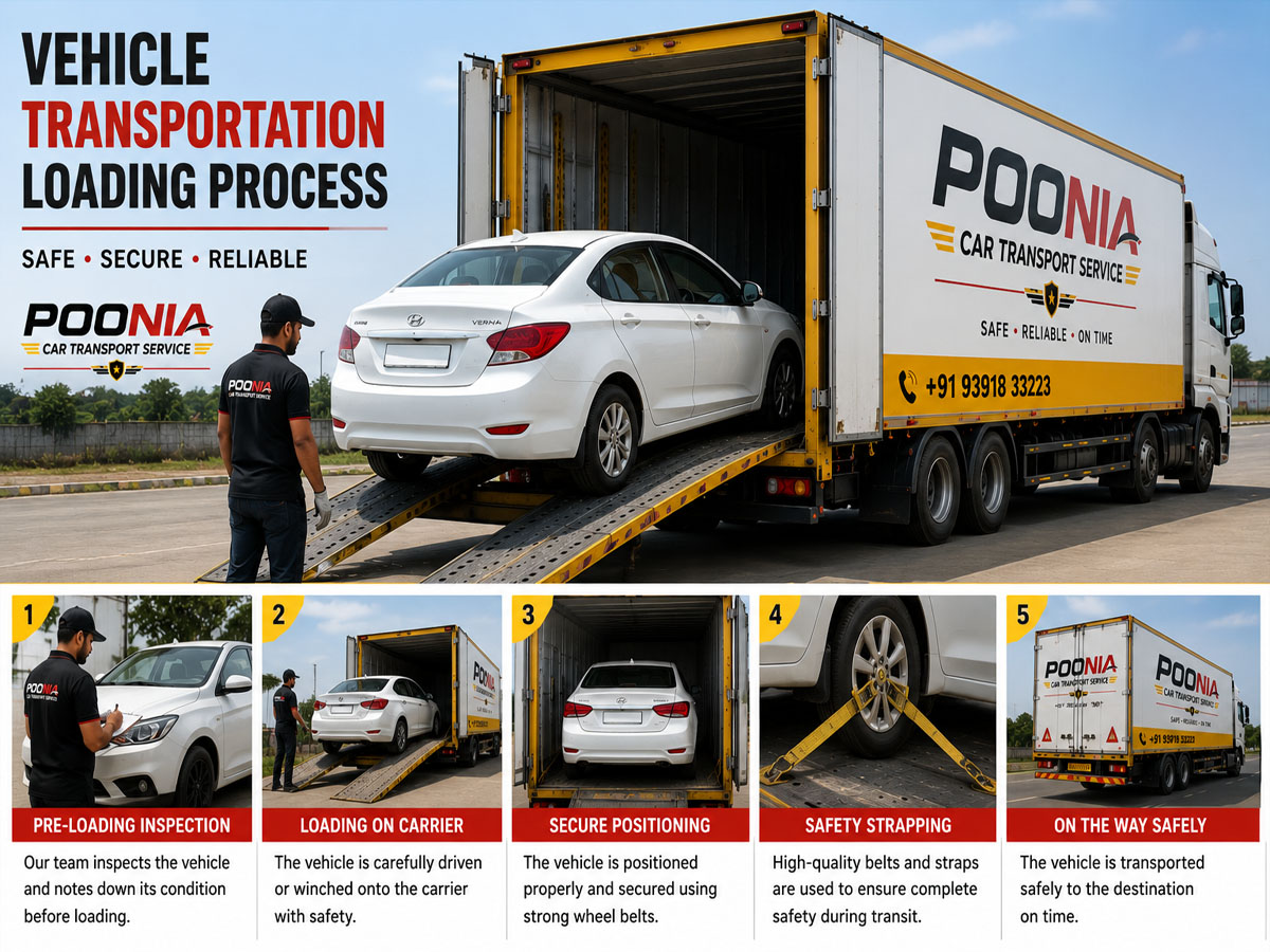 Vehicle transportation loading process